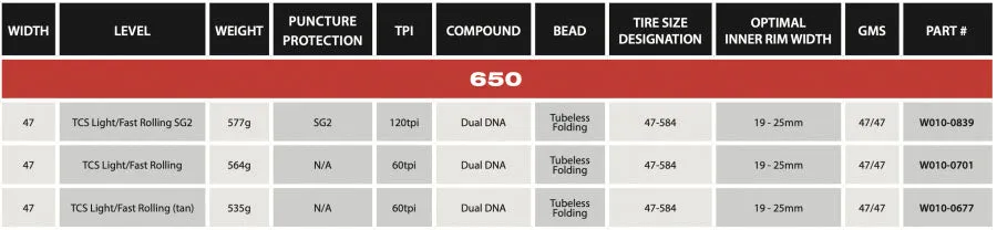 WTB Byway 650x47c TCS Tubeless Tyre, Light/Fast Rolling