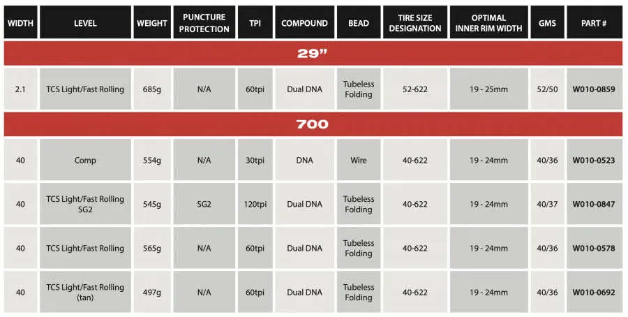 WTB Nano 700x40c Comp Tyre - Wired